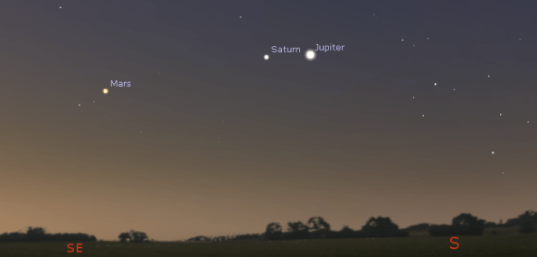 Morning planets in twilight