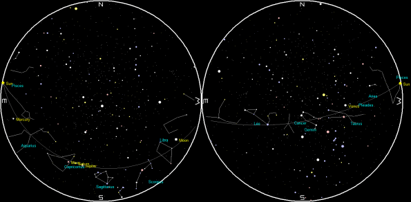 Planets and the Moon on a single night