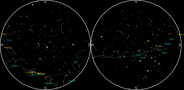 Planets and the Moon on a single night