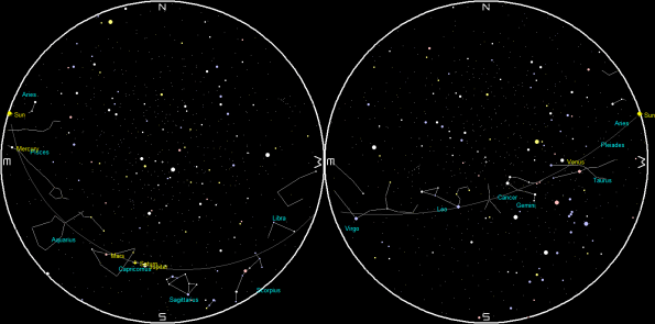 Planets and the Moon on a single night