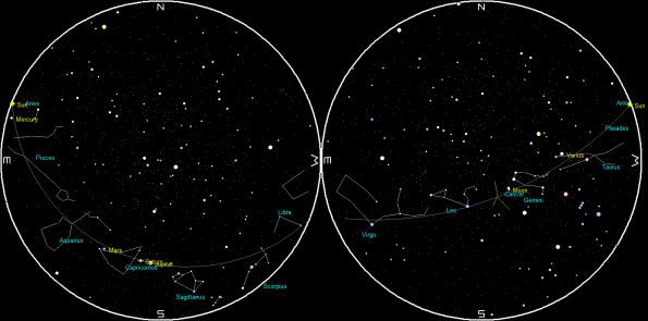 Planets and the Moon on a single night