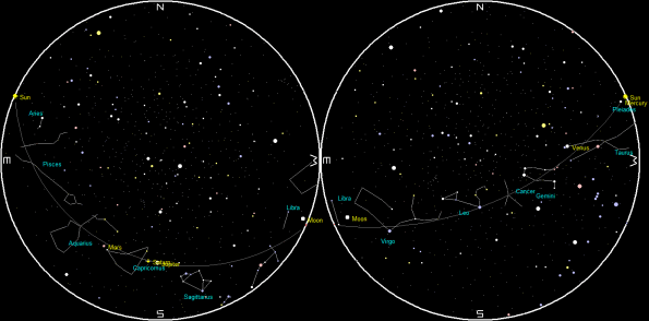 Planets and the Moon on a single night