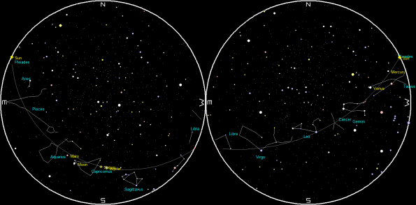 Planets and the Moon on a single night