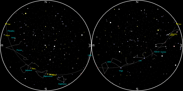 Planets and the Moon on a single night