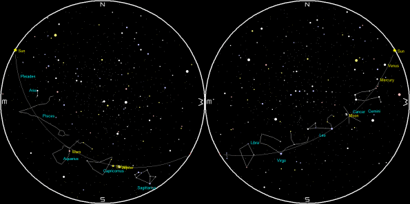 Planets and the Moon on a single night