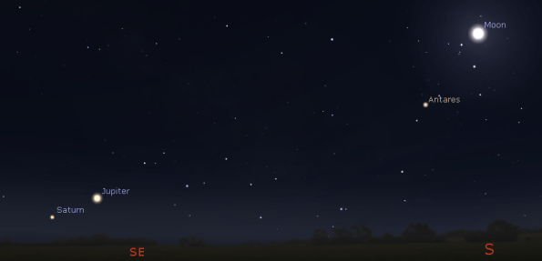 Almost evening planets and the Moon