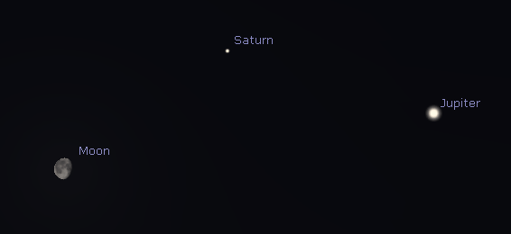 Moon and morning planets