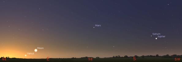 Panorama of the morning planets