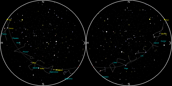 Planets and the Moon on a single night