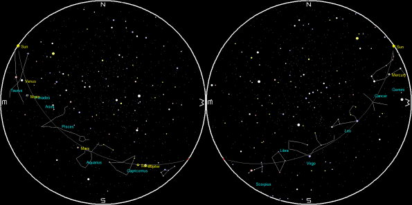 Planets and the Moon on a single night