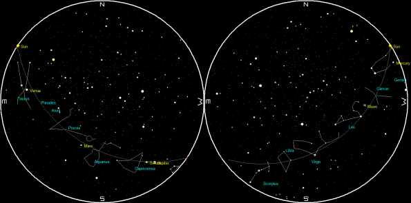 Planets and the Moon on a single night