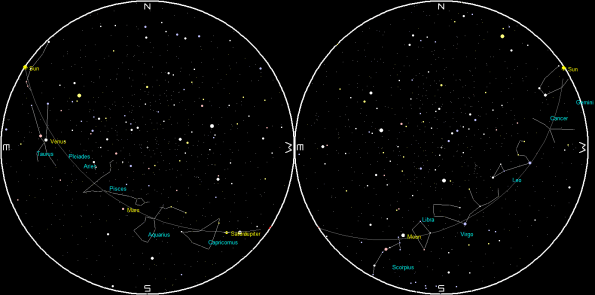 Planets and the Moon on a single night