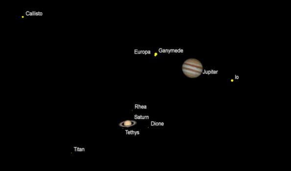 Telescopic planets