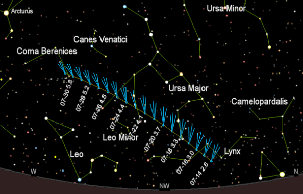 Comet NEOWISE in the evening for July 14, 2020 to July 31, 2020