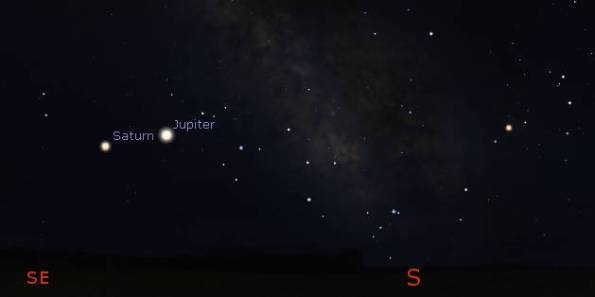 Evening planets & southern constellations