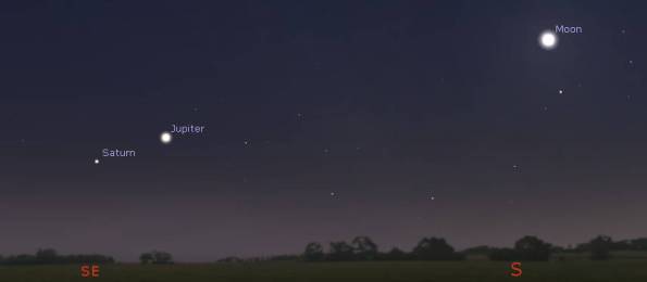 Evening planets Jupiter and Saturn