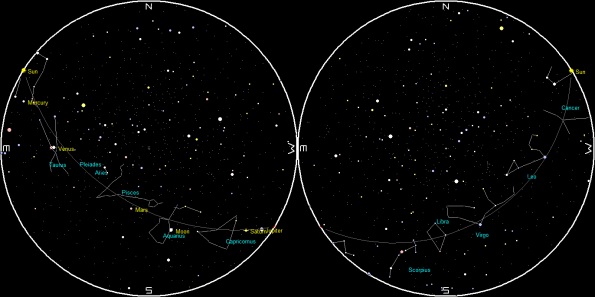 Planets and the Moon on a single night