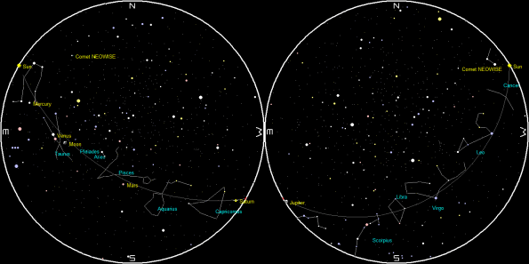 Planets and the Moon on a single night