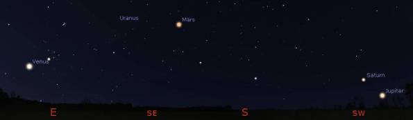 Planets seen in the morning