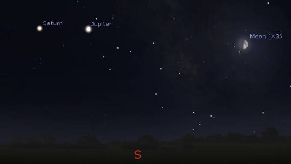 Jupiter, Saturn and the Moon in the evening