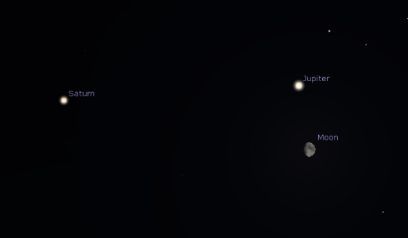 Jupiter, Saturn and the Moon