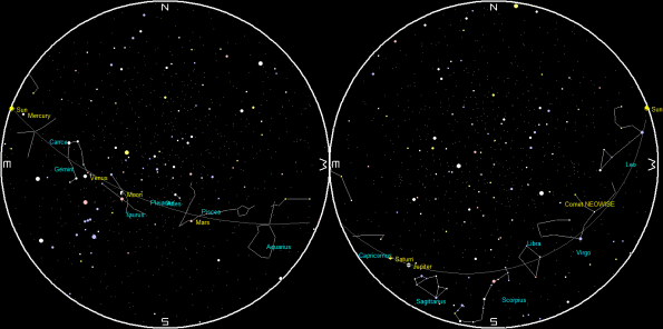 Planets and the Moon on a single night