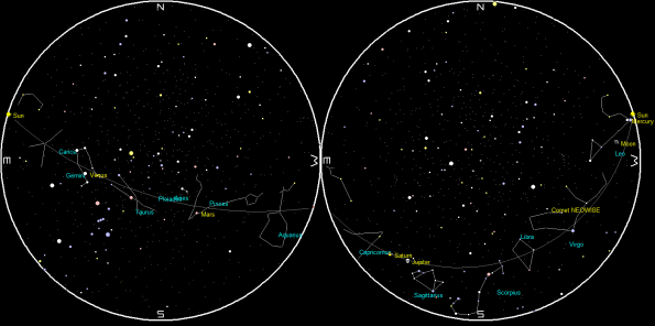 Planets and the Moon on a single night
