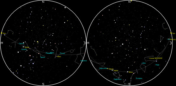 Planets and the Moon on a single night