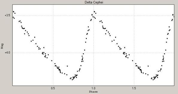 Delta_Cephei_lightcurve
