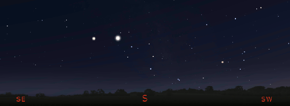 Early evening planets