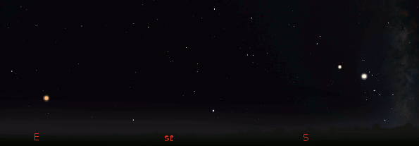 Late evening planets