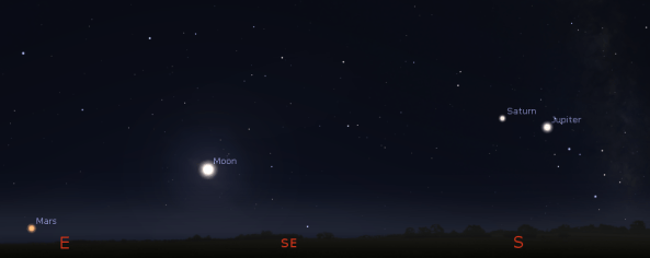 Planets and the Moon in the evening