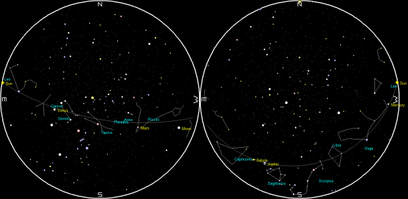 Planets and the Moon on a single night