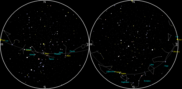 Planets and the Moon on a single night
