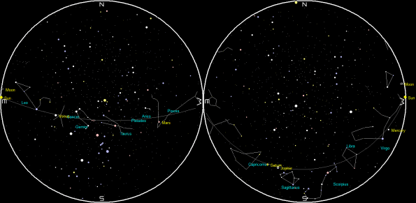 Planets and the Moon on a single night