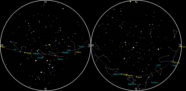 Planets and the Moon on a single night