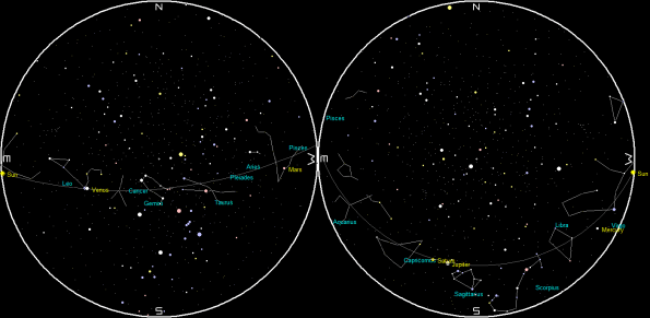 Planets and the Moon on a single night
