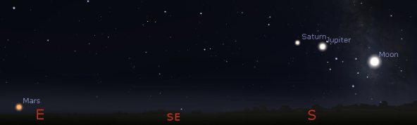 Planets in the evening