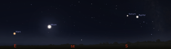 Planets in the evening