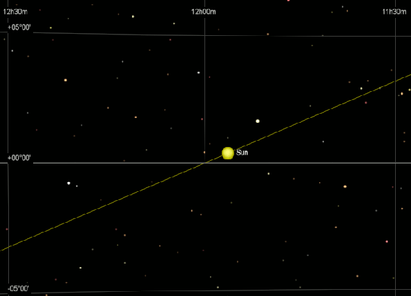 Sun's motion near autumnal equinox