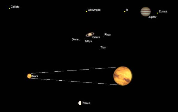 Telescopic Planets