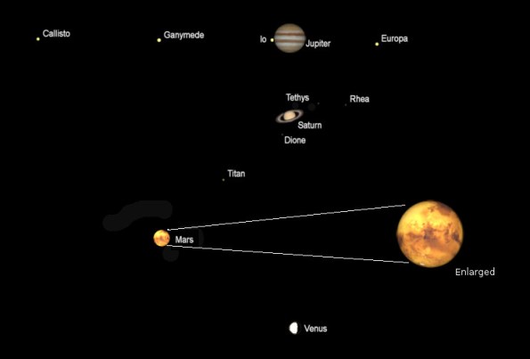 Telescopic Planets