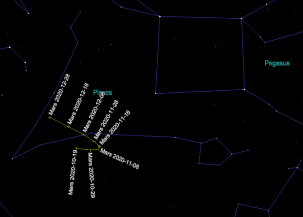 Mars' apparent path for the rest of 2020