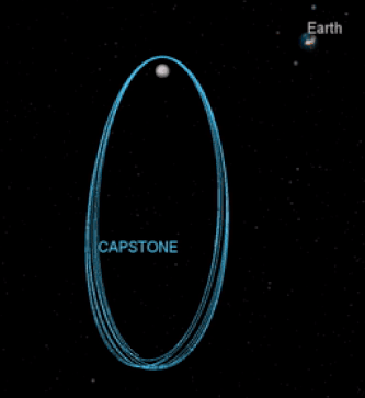 NASA CAPSTONE pathfinder for gateway orbit
