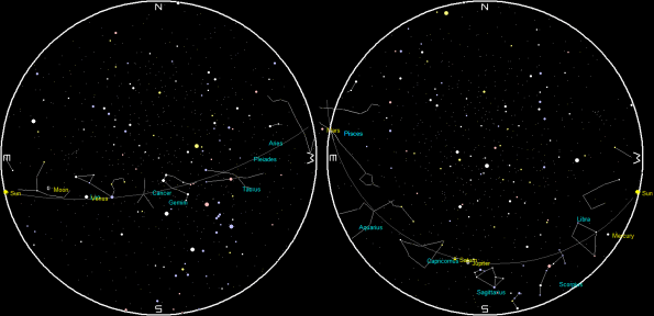 Planets and the Moon on a single night