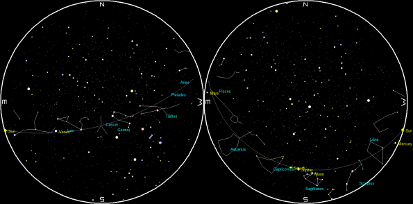 Planets and the Moon on a single night