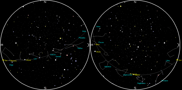 Planets and the Moon on a single night