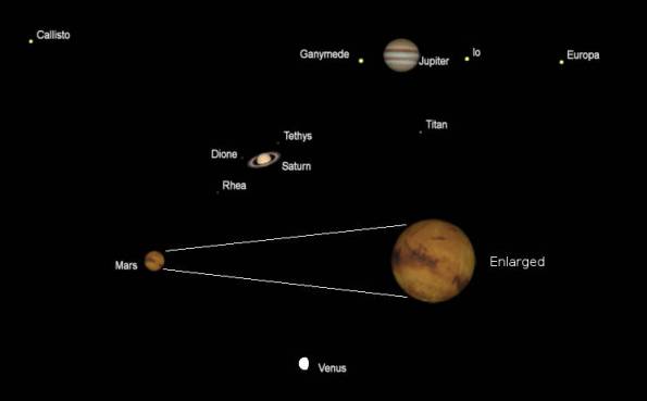 Telescopic planets