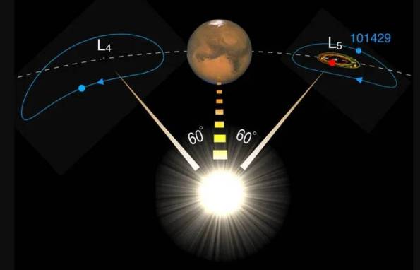 Martian Trojan asteroids