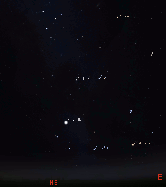 Perseus finder animation